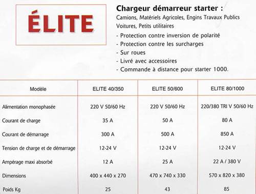 AGEMO ELITE