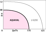 AQUAVAL 56