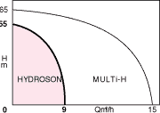 HYDROSON - HYDROMINI HYDROSON