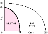 MULTI-H
