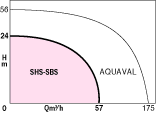 SHS - SBS