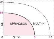 Salmson SPRINGSON