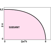 SUBSANIT