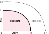 MINI SUBSON