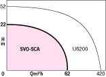 SVO - SCA - SCB