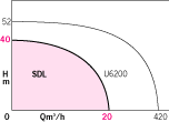 SDL / SDL-i