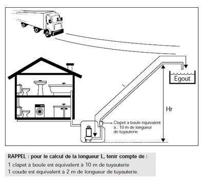 Installation d'une station de relevage