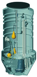station de relevage grundfos pust